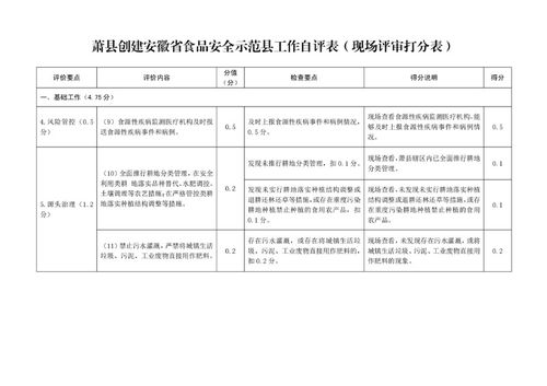 蕭縣創(chuàng)建安徽省食品安全示范縣工作自評(píng)與考評(píng)體系構(gòu)建